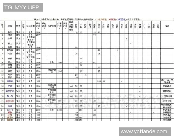 全球足球明星详尽资料与成就分析一览