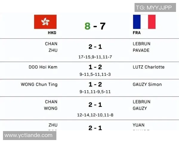 联合会杯积分榜：成都乒乓球队以71分领跑